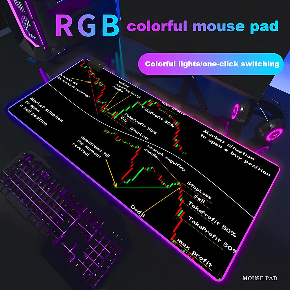 Stock Market Candle Chart Gami - Gaming Accessories Market ulasan dan harga