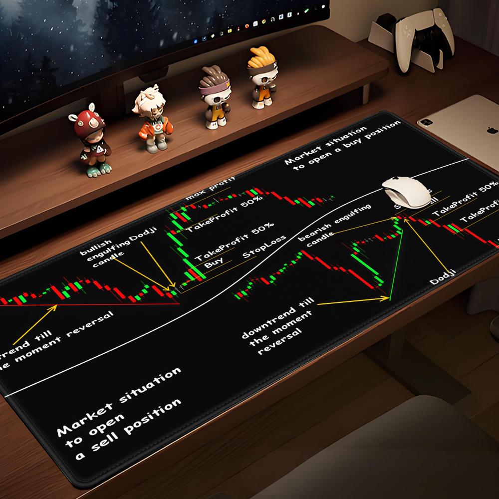 Stock Market Candle Chart Gami - Gaming Accessories Market ulasan dan harga